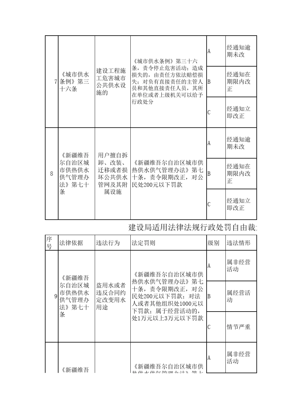 建设局行政处罚自由裁量标准表_第3页