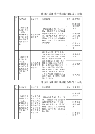 建设局行政处罚自由裁量标准表