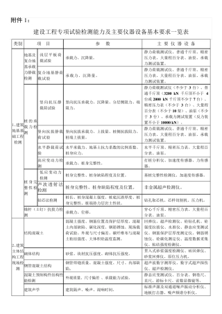 建设工程专项试验检测能力及主要仪器设备基本要求一览表