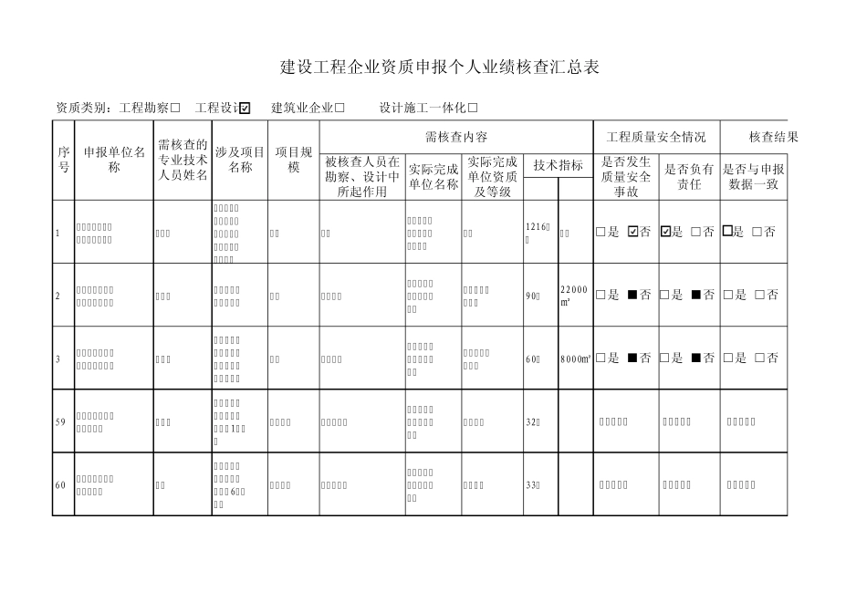 建设工程企业资质申报个人业绩核查汇总表_第1页