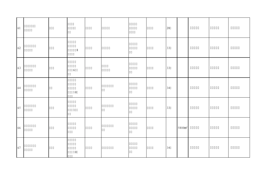 建设工程企业资质申报个人业绩核查汇总表_第2页