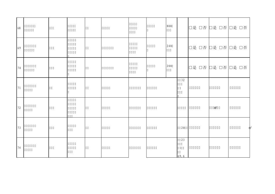 建设工程企业资质申报个人业绩核查汇总表_第3页
