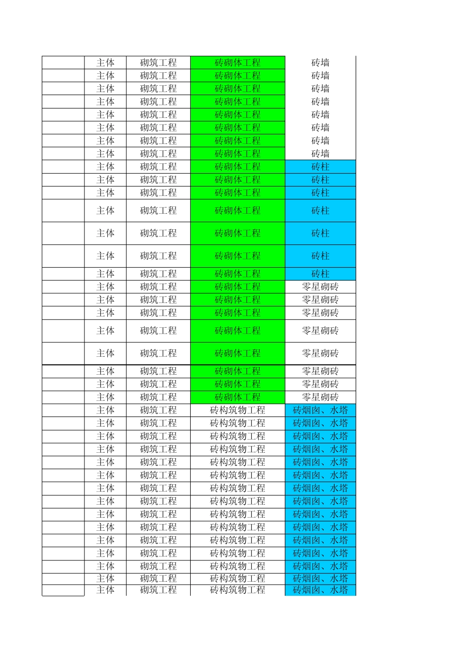 建设工程劳动定额砌筑工程部分EXCEL查询版(LDT72.1112008)_第2页