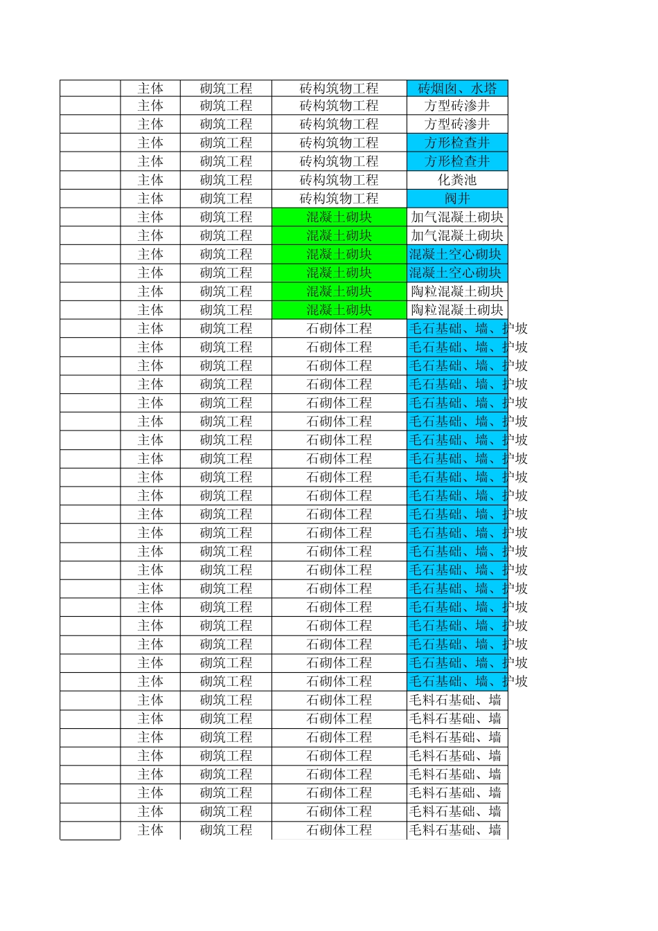 建设工程劳动定额砌筑工程部分EXCEL查询版(LDT72.1112008)_第3页