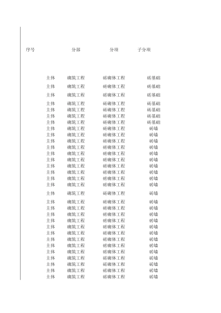 建设工程劳动定额砌筑工程部分EXCEL查询版(LDT72.1112008)