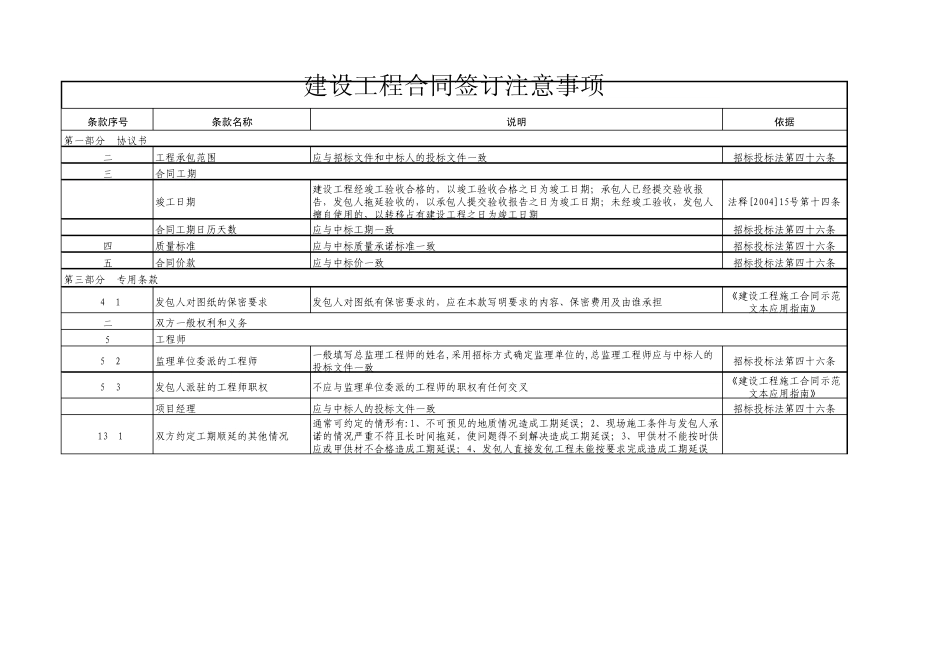 建设工程合同签订注意事项_第1页