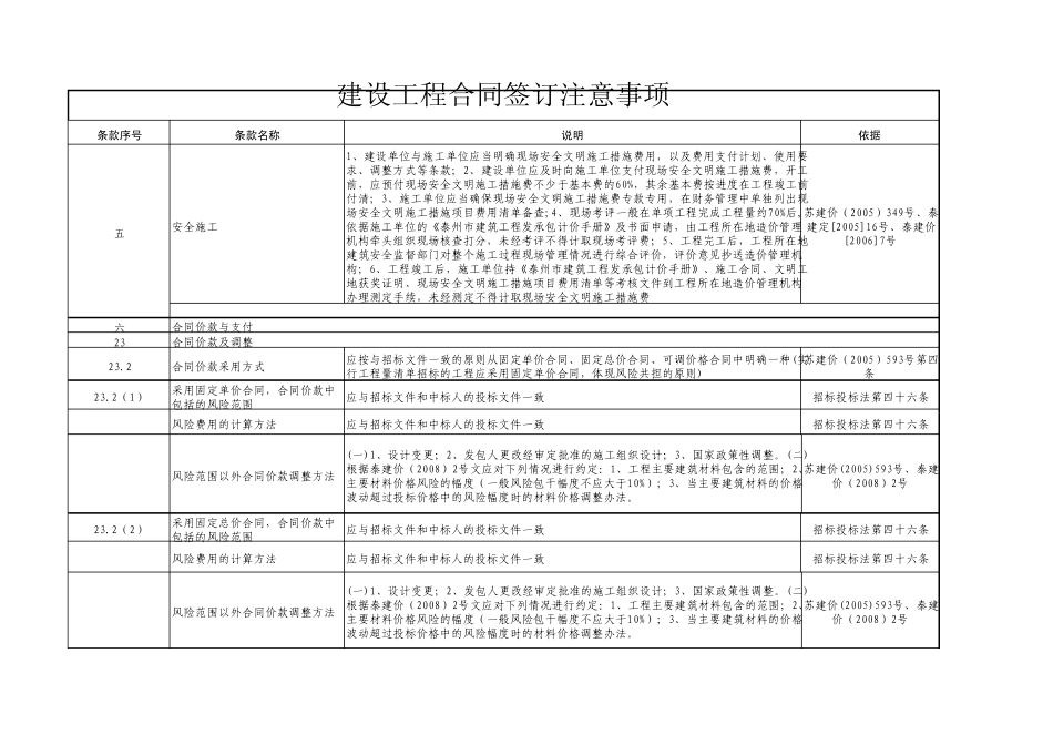 建设工程合同签订注意事项_第2页