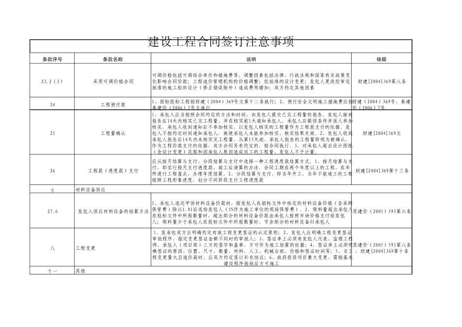 建设工程合同签订注意事项_第3页