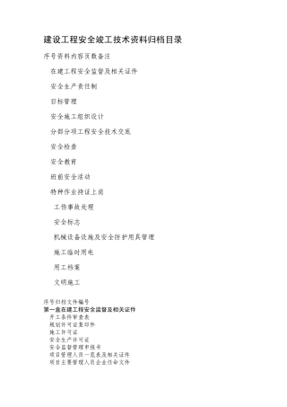 建设工程安全竣工技术资料归档目录
