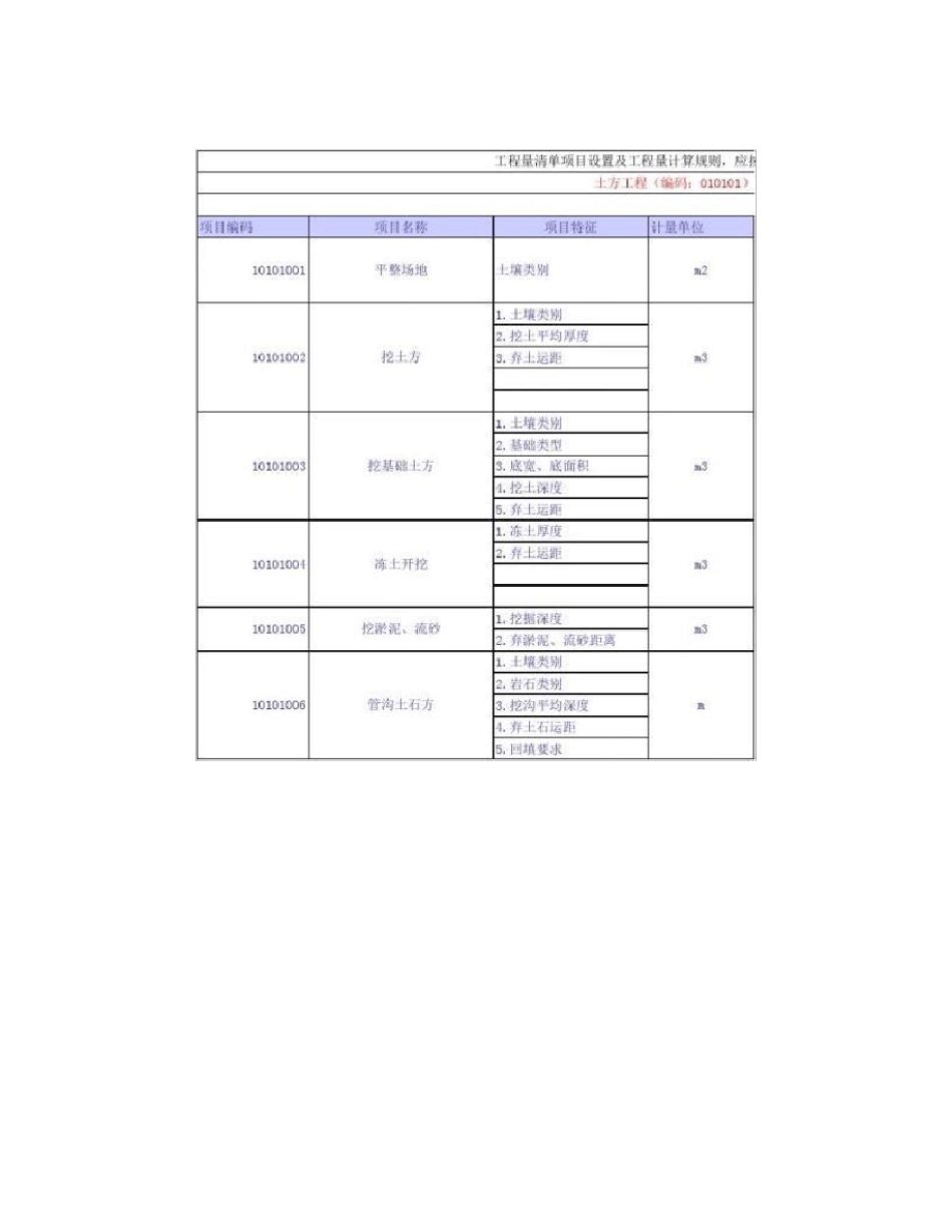 建设工程工程量清单计价规范(GB505002008)excel版._第1页
