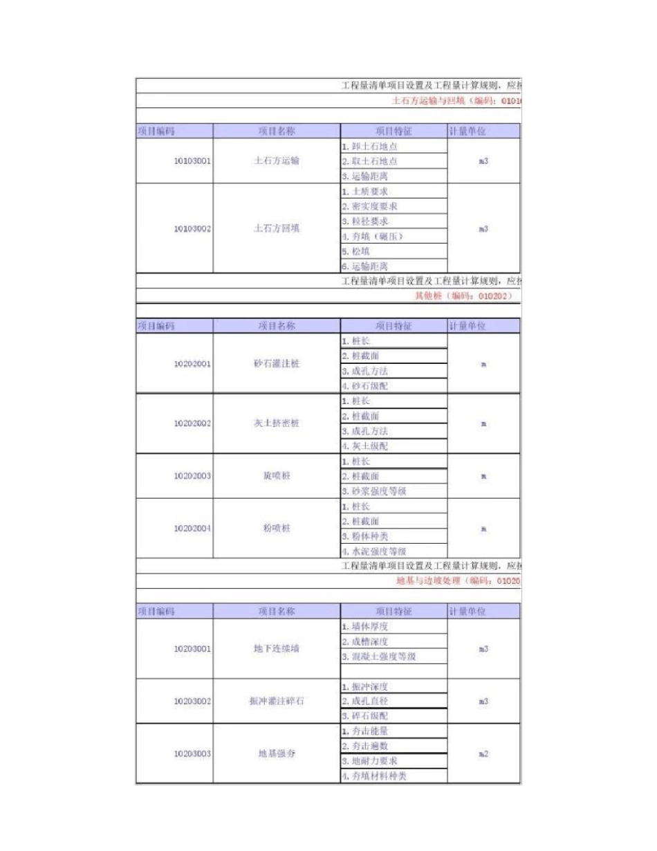建设工程工程量清单计价规范(GB505002008)excel版._第3页