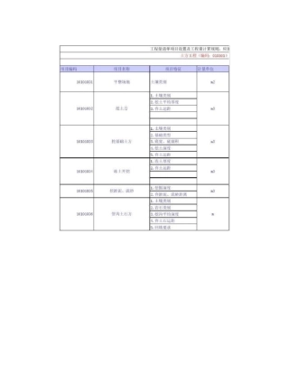 建设工程工程量清单计价规范(GB505002008)excel版.
