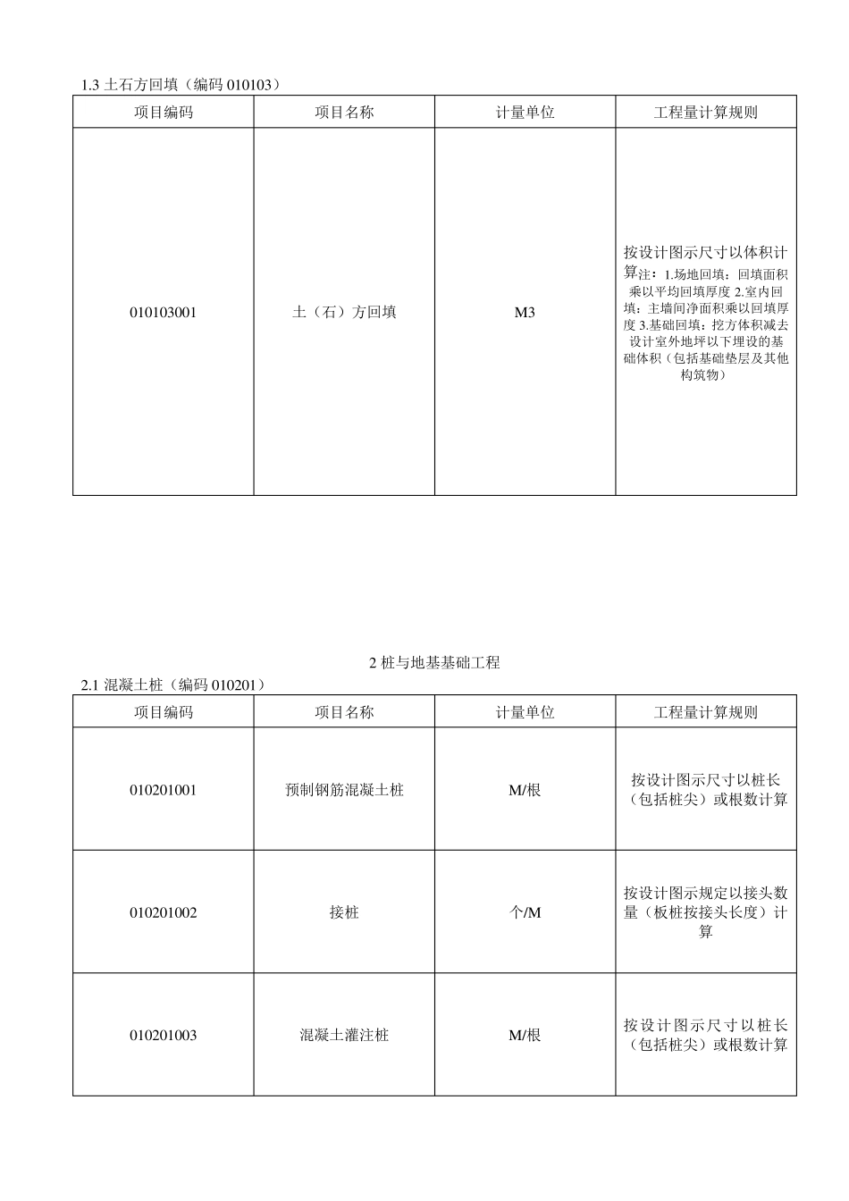 建设工程工程量清单计价规范GB505002003_第2页