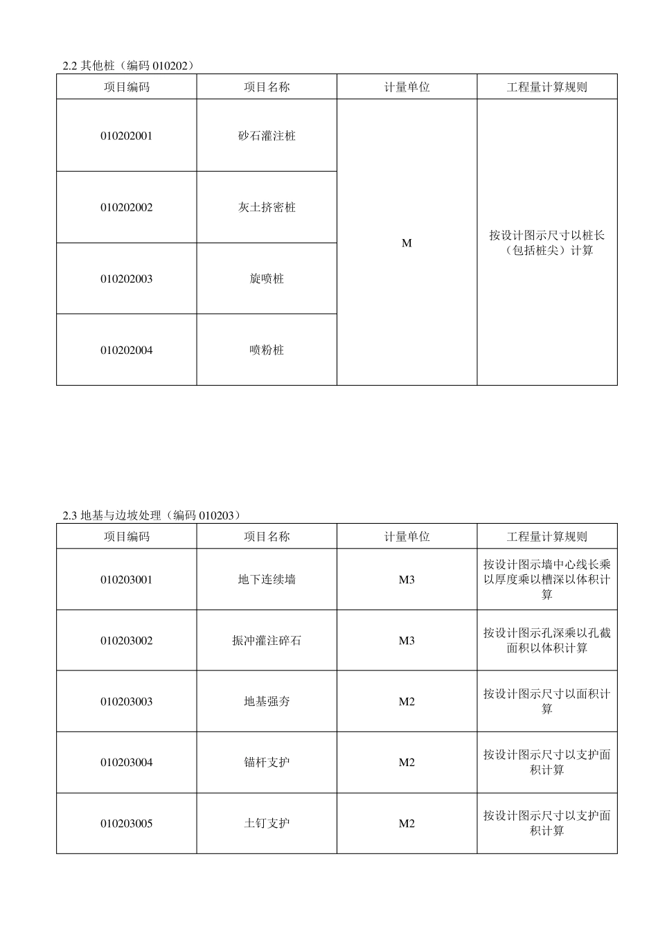 建设工程工程量清单计价规范GB505002003_第3页