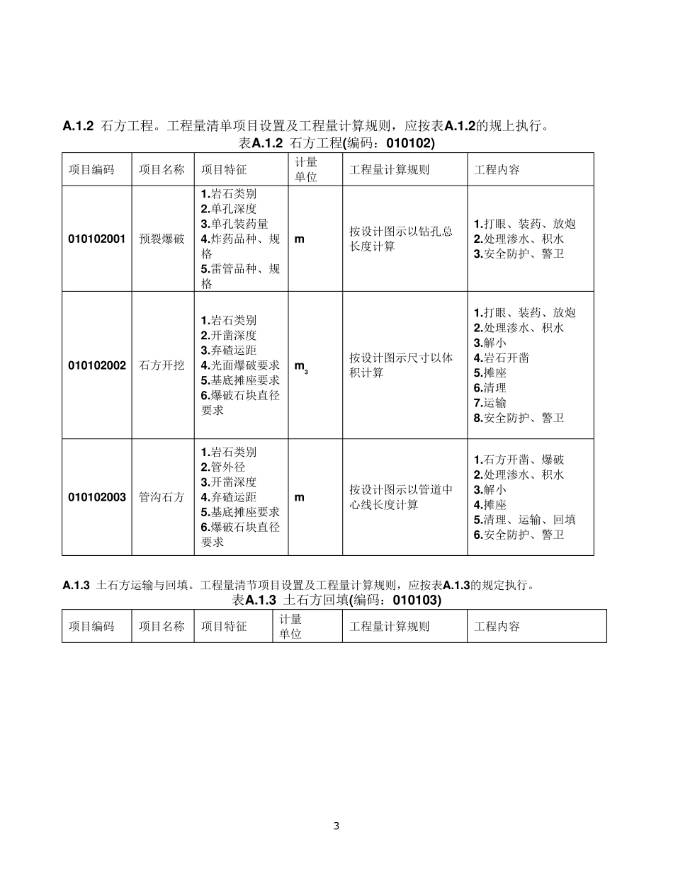建设工程工程量清单计价规范附录A_第3页