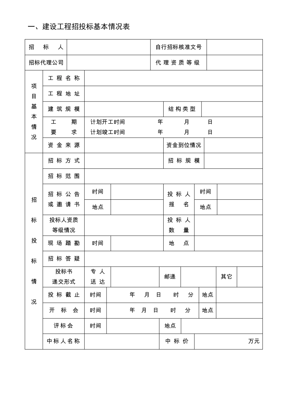 建设工程招标投标情况报告书_第3页