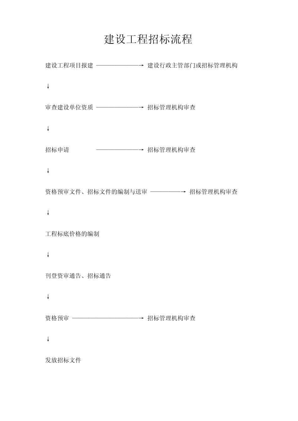 建设工程招标流程_第1页