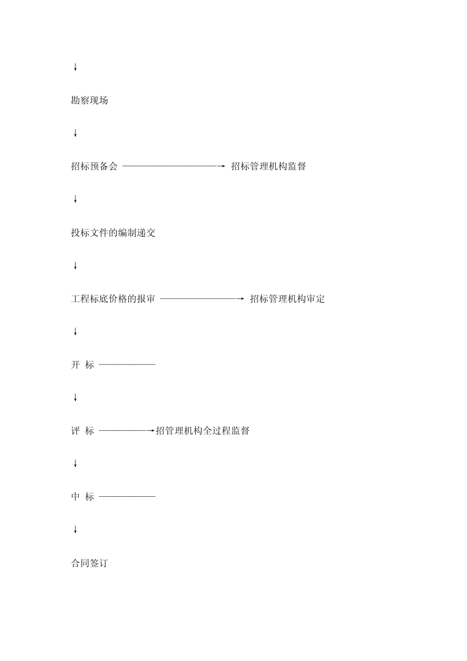 建设工程招标流程_第2页