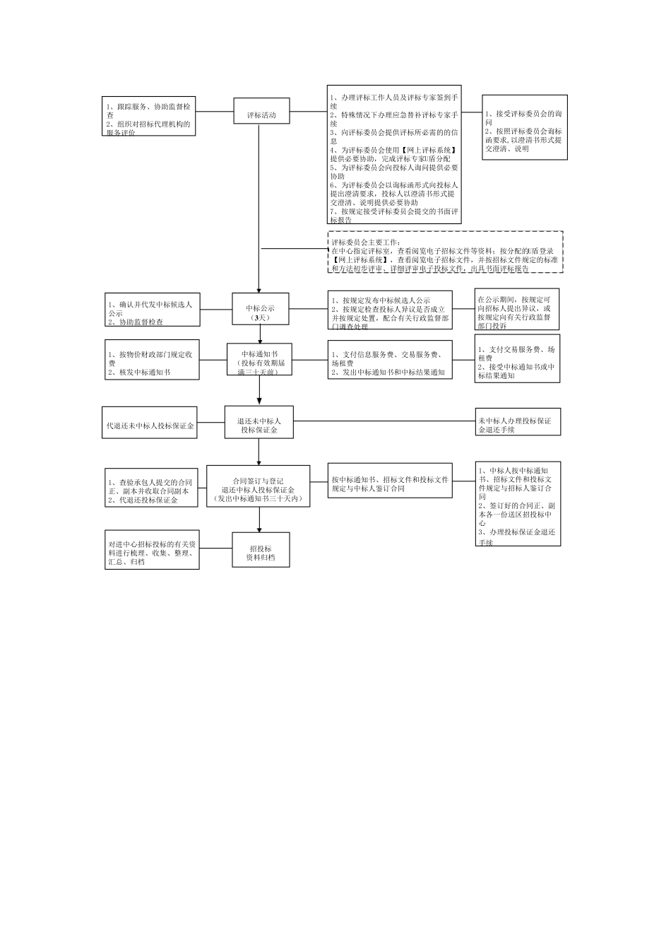 建设工程招标程序和步骤_第2页