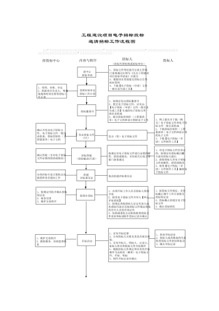 建设工程招标程序和步骤