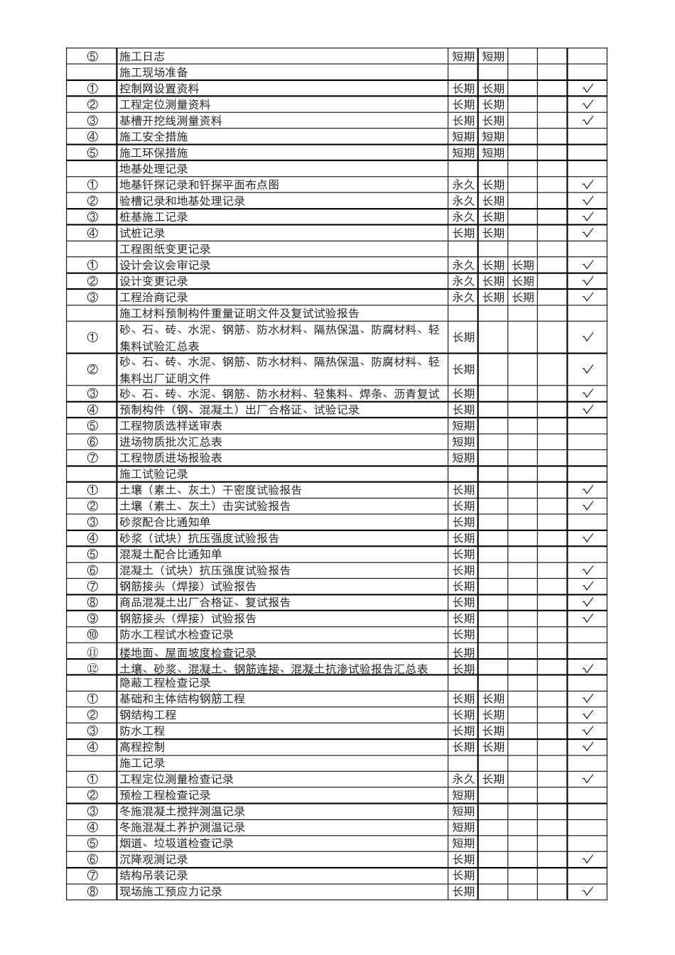 建设工程文件归档范围和保管期限表(附录A)_第3页