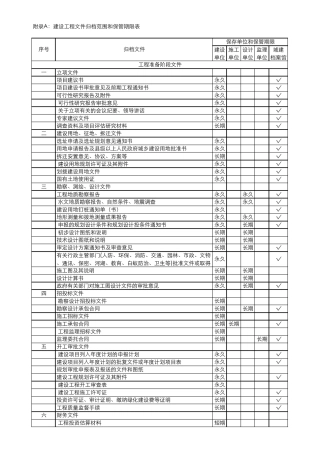 建设工程文件归档范围和保管期限表(附录A)