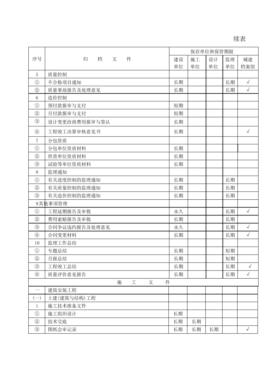 建设工程文件归档范围和保管期限表_第3页