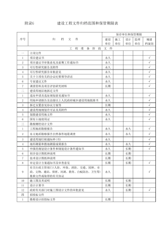 建设工程文件归档范围和保管期限表