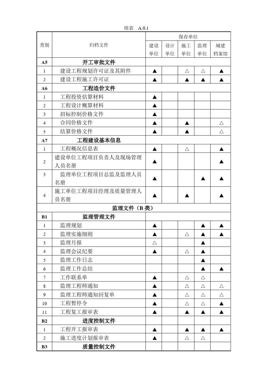 建设工程文件归档规范(2014年)附录A.整理版_第2页