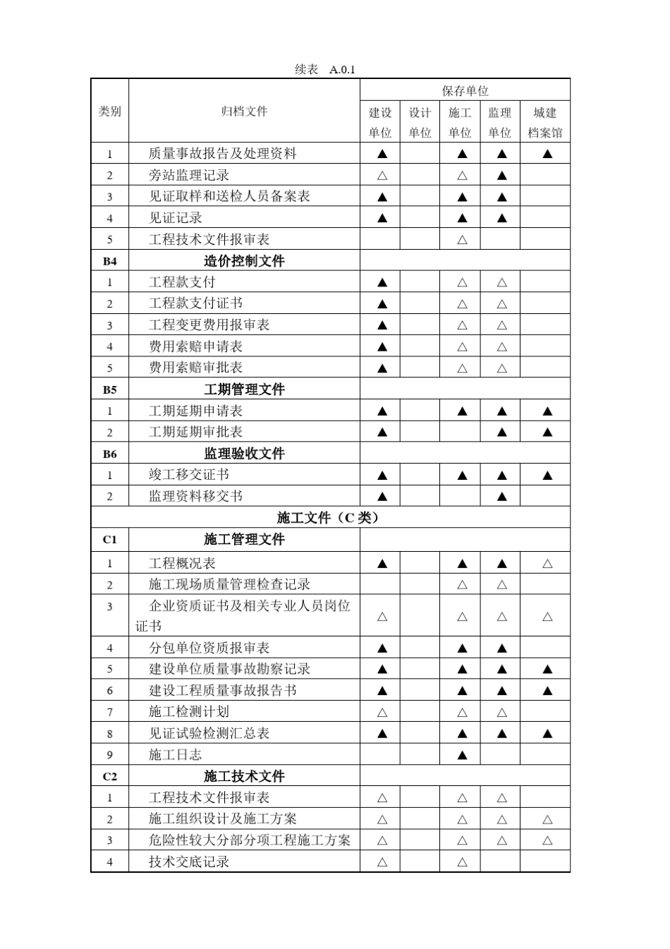 建设工程文件归档规范(2014年)附录A.整理版_第3页