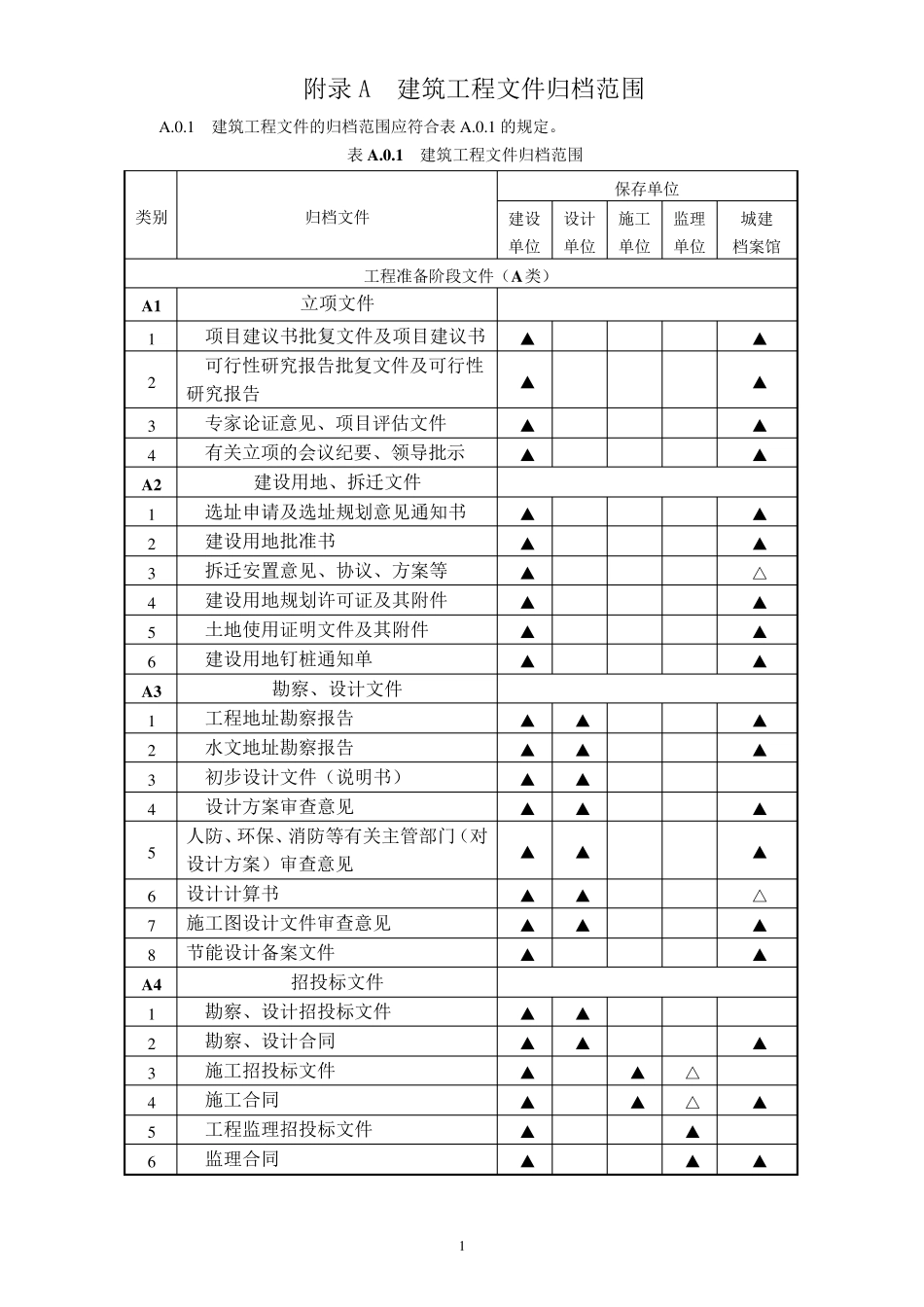 建设工程文件归档规范GBT503282014附录A.整理版_第1页