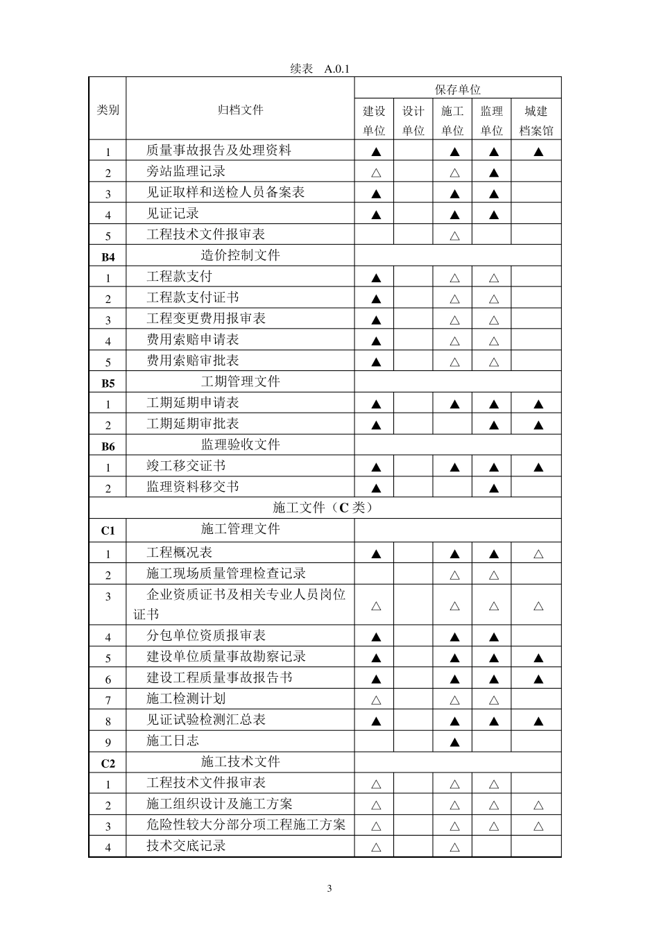 建设工程文件归档规范GBT503282014附录A.整理版_第3页