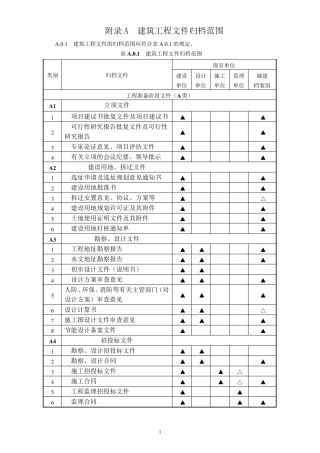 建设工程文件归档规范GBT503282014附录A.整理版