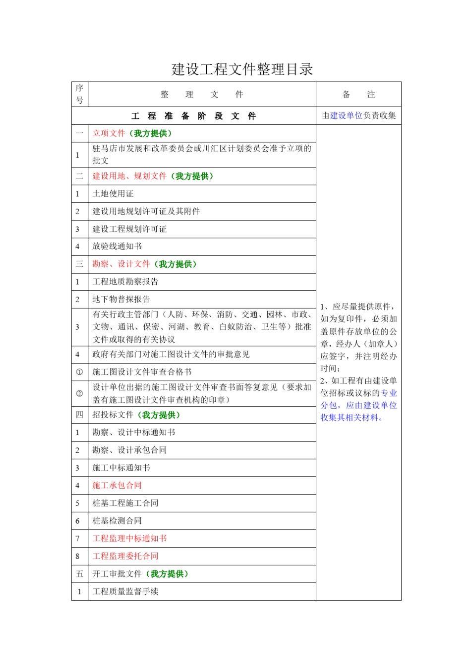 建设工程文件整理目录(详细版本)_第1页