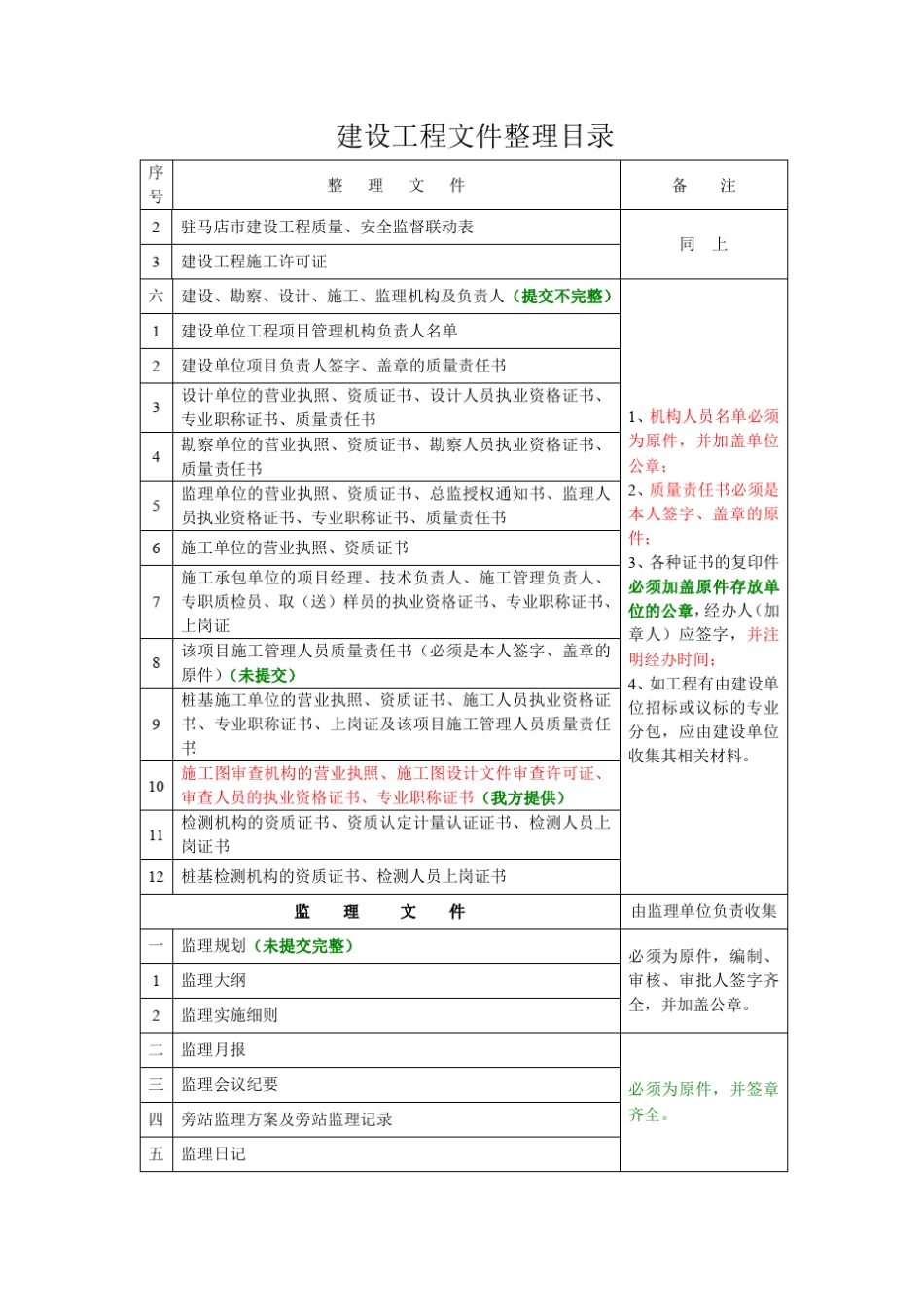 建设工程文件整理目录(详细版本)_第2页