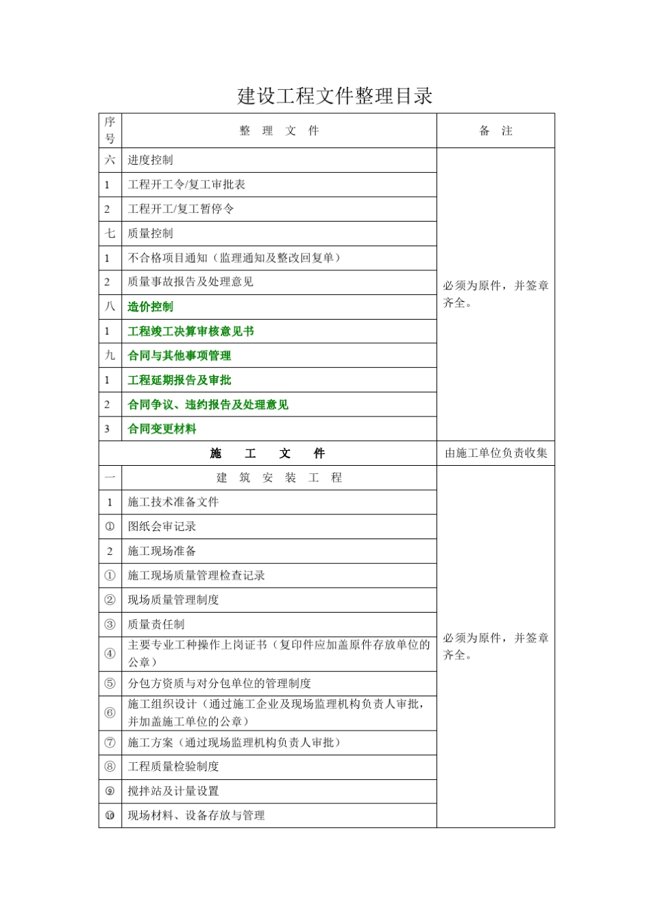 建设工程文件整理目录(详细版本)_第3页