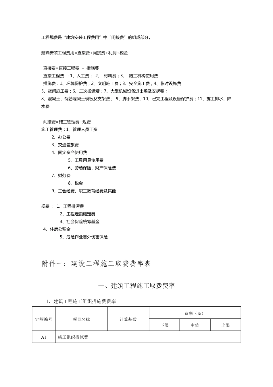 建设工程施工取费费率表_第1页