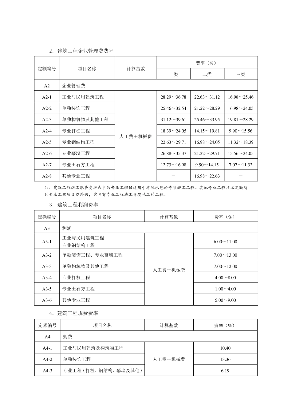 建设工程施工取费费率表_第3页