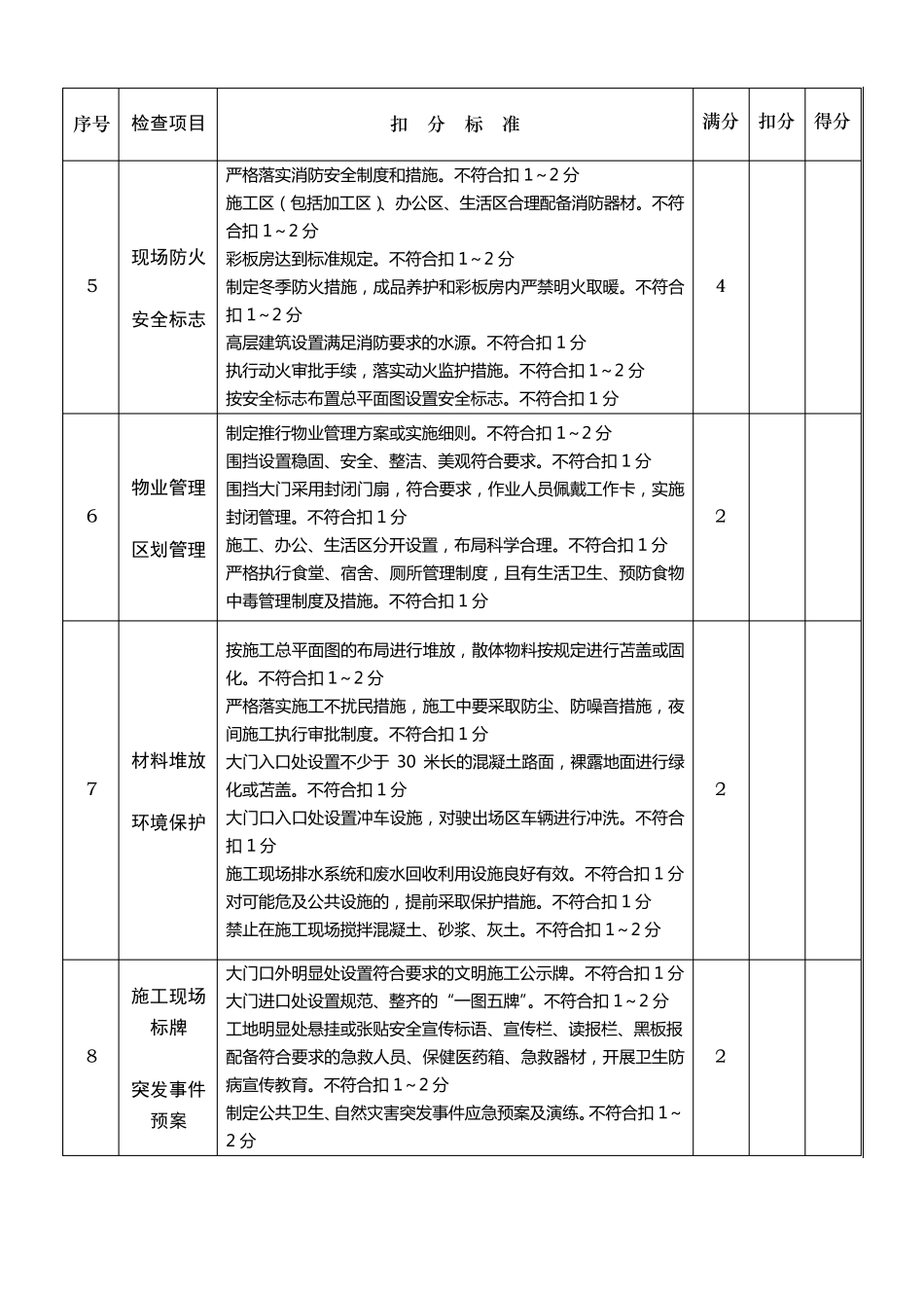 建设工程施工安全文明施工检查表_第2页