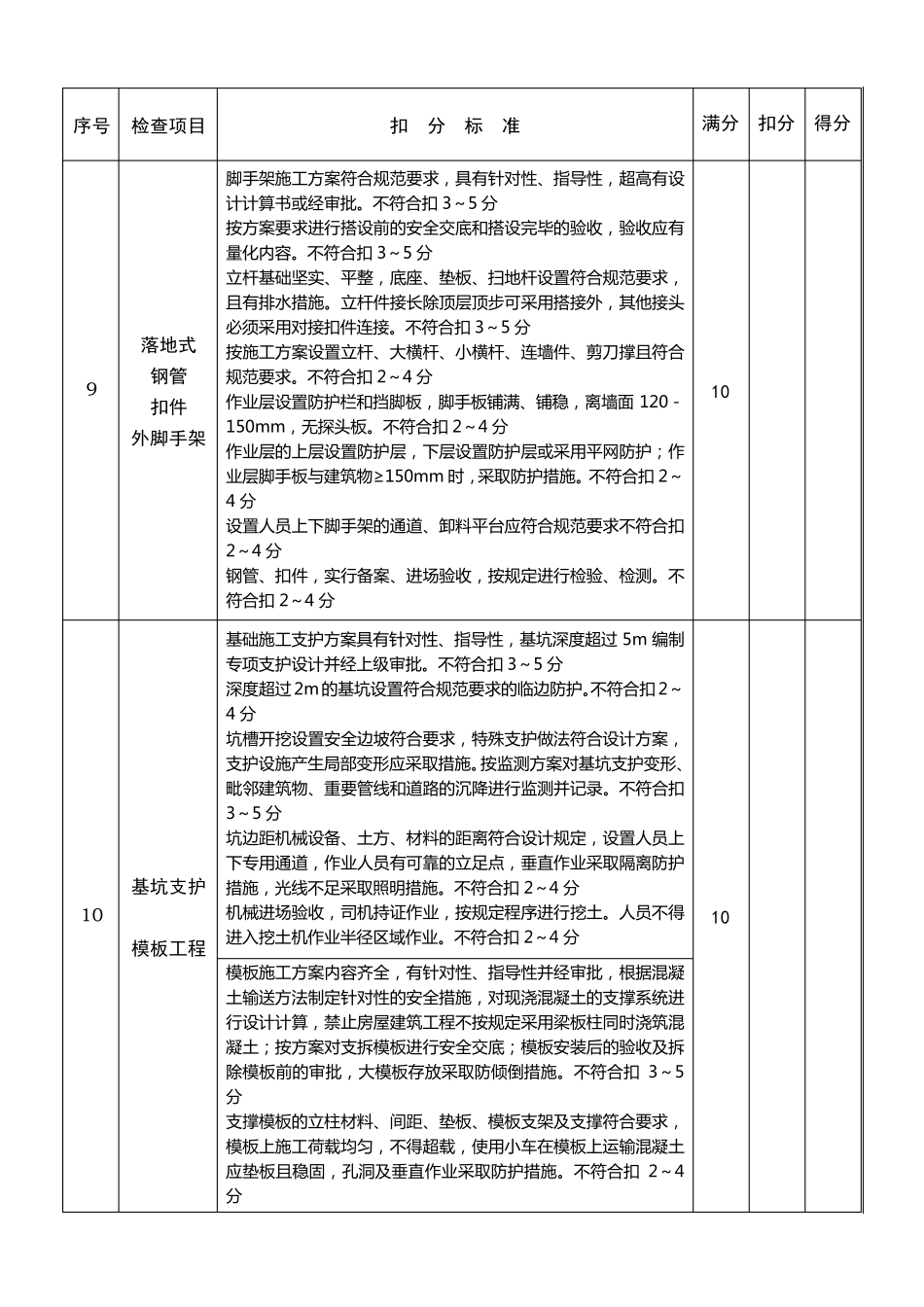 建设工程施工安全文明施工检查表_第3页