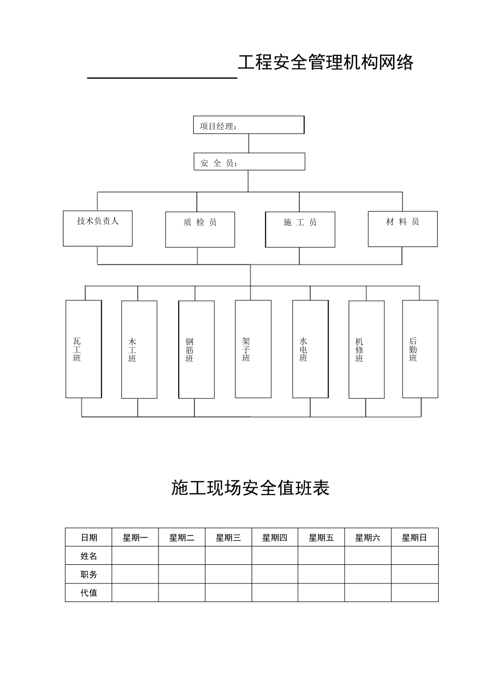 建设工程施工现场安全管理台账_第3页