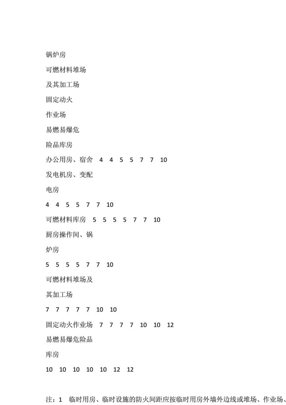 建设工程施工现场消防安全技术规范GB507202011_第2页