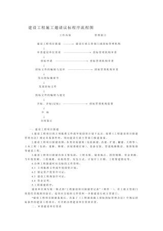 建设工程施工邀请议标程序流程图