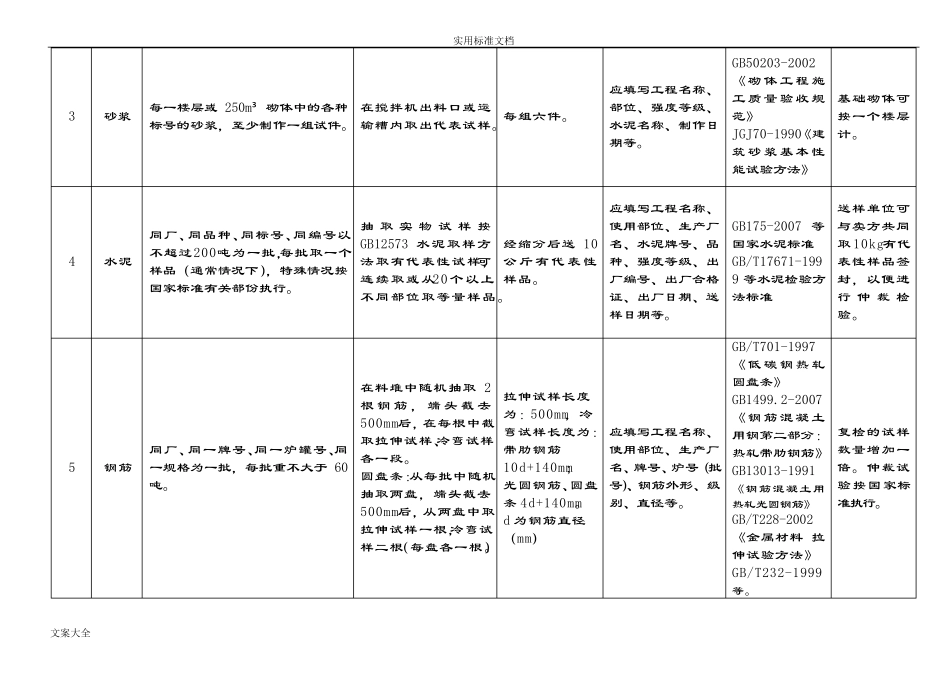 建设工程材料送检要求规范_第3页