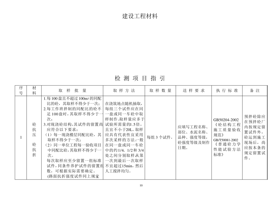 建设工程材料送检规范_第1页
