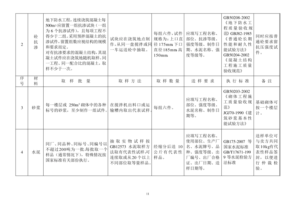建设工程材料送检规范_第2页