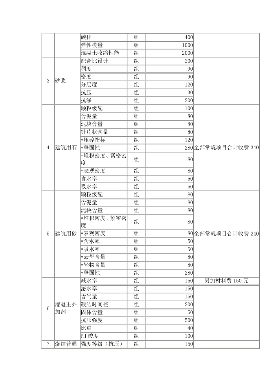 建设工程检测收费标准_第2页