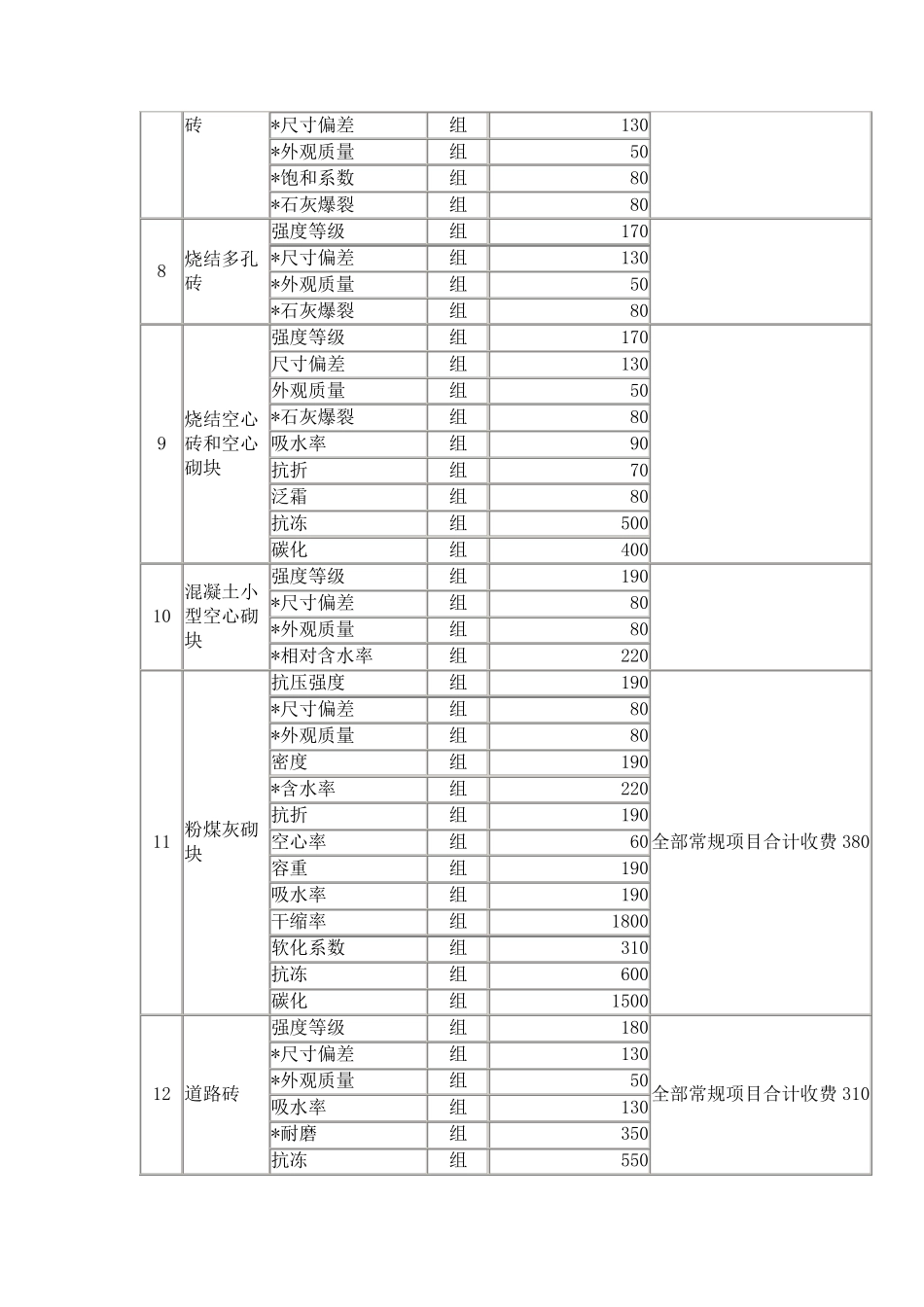 建设工程检测收费标准_第3页