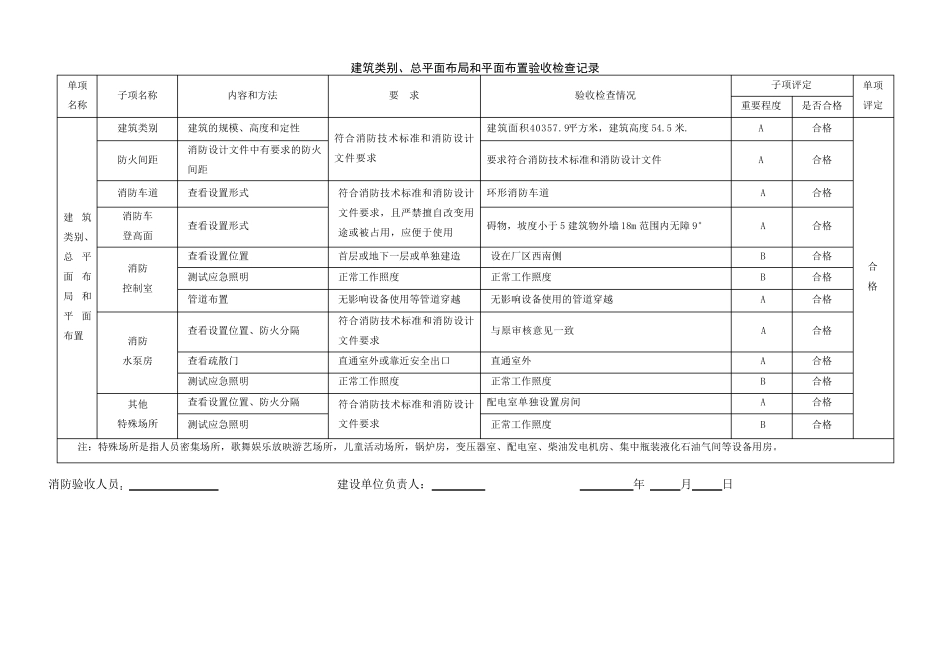 建设工程消防验收记录表_第2页