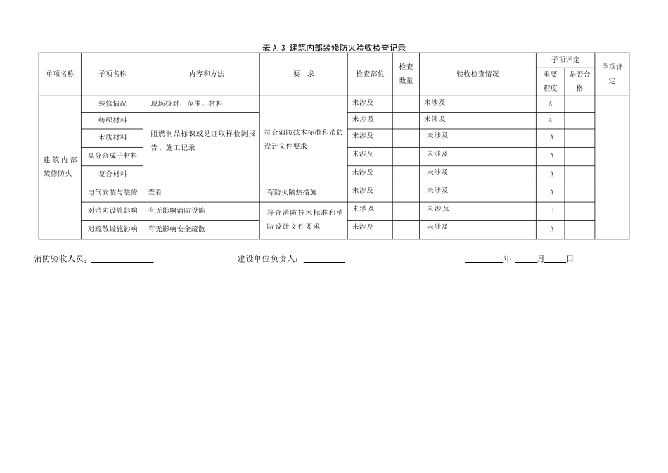 建设工程消防验收记录表_第3页